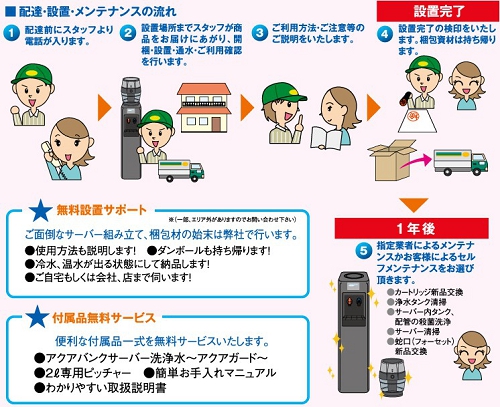 アクアバンク 水素水 ウォーターサーバー サポート AquaBank 宮城 仙台