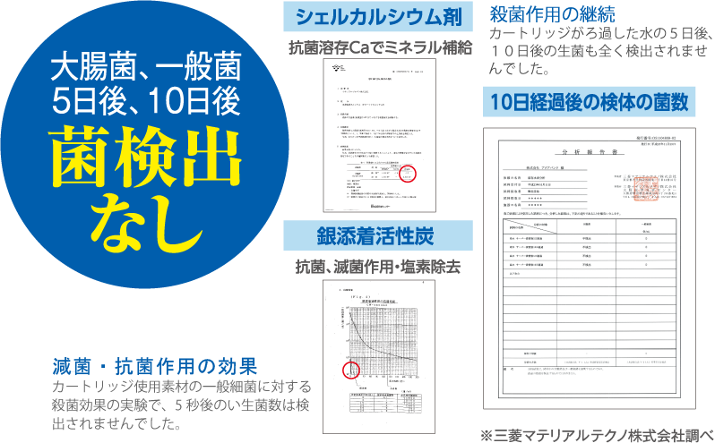 濾過材の抗菌 殺菌 証明書 無菌証明 AquaBank 宮城 仙台 アクアバンク
